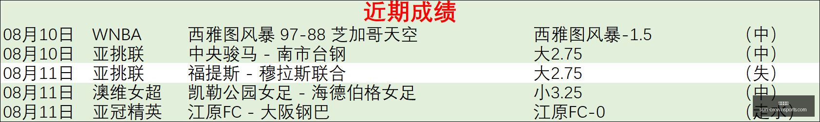 赛季亮点解,佩尼亚创五,大联赛单场,皇冠体育官网,皇冠体育直播,皇冠体育赛事,皇冠体育平台,皇冠体育登录